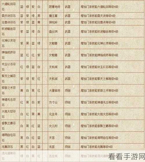 梦幻西游，符石消耗变革引领物价稳定新走向