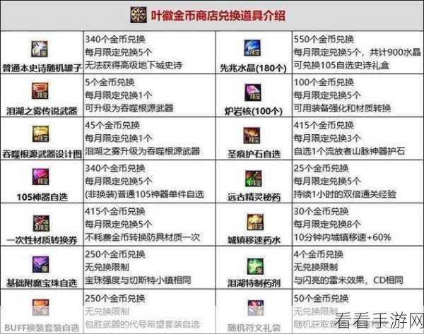DNF高级地图稀有装备掉落全攻略，揭秘最佳刷图圣地