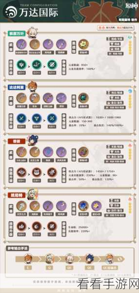 原神新手必看，开局玩法全攻略与前期战力养成秘籍