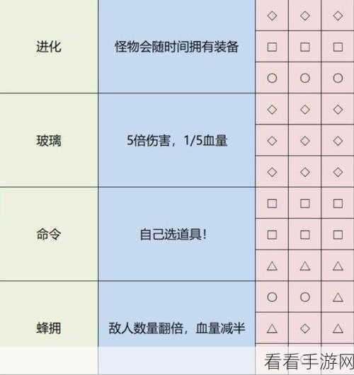 揭秘雨中冒险2，如何巧妙进入堡垒的橱柜？深度攻略来袭！