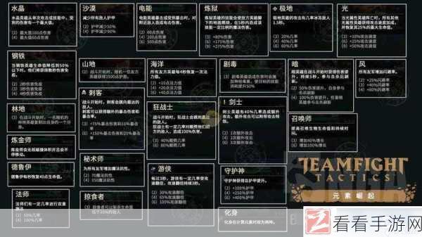 金铲铲之战，蒙多医生阵容完美搭建秘籍