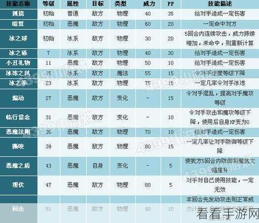 洛克王国手游,全面解析突破材料获取秘籍,助你战力飙升!