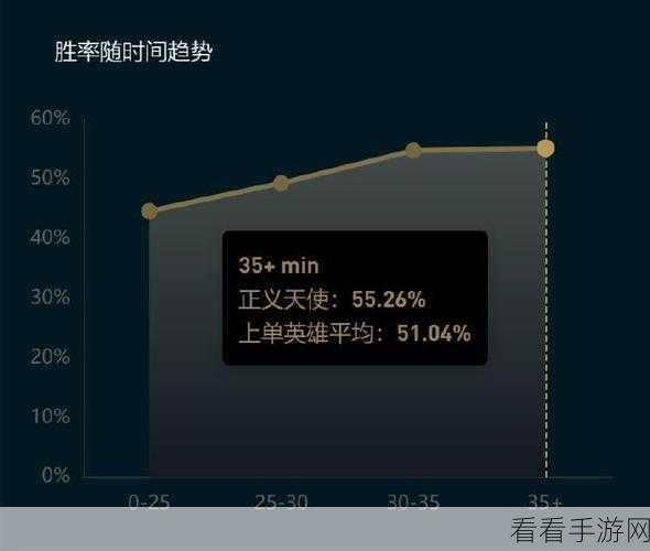 新赛季蒙多胜率大揭秘，惊人数据等你看！