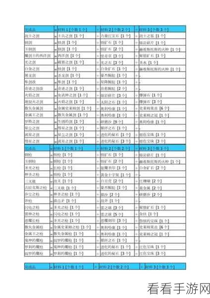 勇者试炼，合成宠物超级进化秘籍大公开