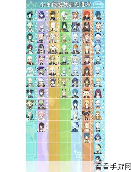原神角色 80 级伤害提升秘籍大公开