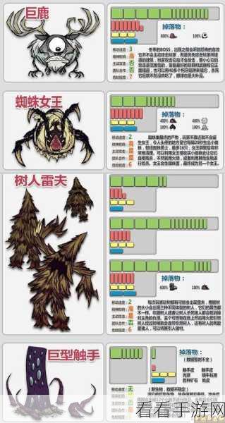 手游攻略秘籍，解锁饥荒生存100天挑战全攻略