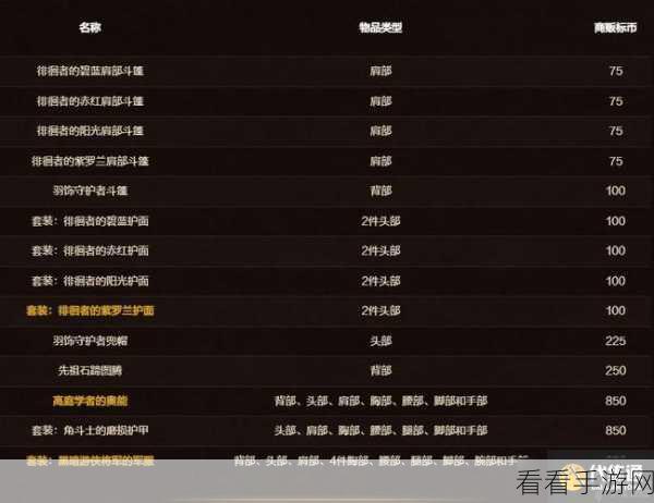 魔兽世界手游新资讯，商栈币保留时间全解析及游戏内活动预告