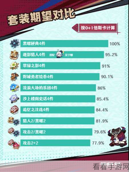 原神阿贝多圣遗物搭配攻略，副 C 辅助的致胜套装秘籍