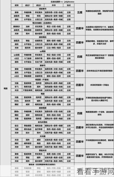 三国志战略版，顶尖阵容全解析，策略制胜的关键布局