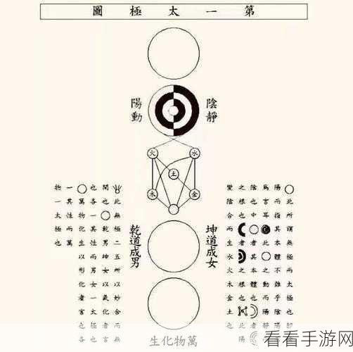 探秘轮回纪元功法，禁 - 四象无极的神秘力量
