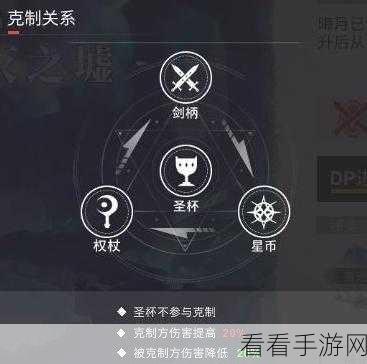解神者深度攻略，职阶属性全解析与顶级装备打造秘籍