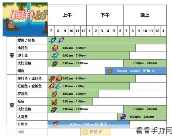 星露谷物语，金枪鱼捕捞全攻略，揭秘地图隐藏钓点！