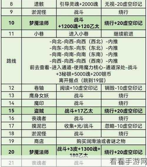 地下城堡3回溯之境速通秘籍，顶尖阵容搭配与策略深度剖析