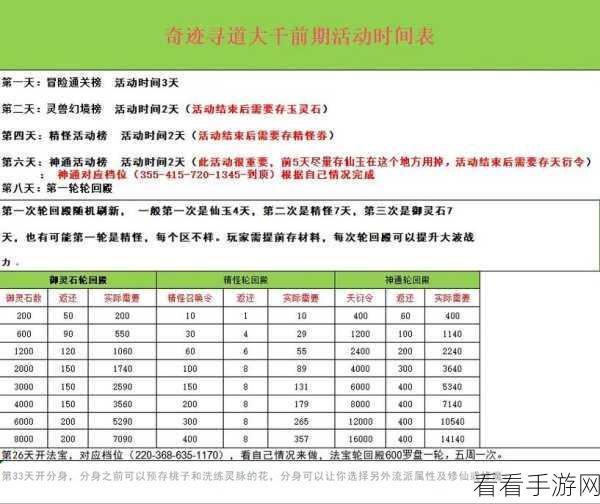 寻道大千轮回殿活动全攻略，解锁顺序与精彩细节揭秘