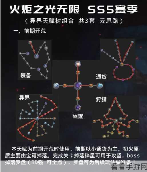 火炬之光，无限 SS5 赛季猫 2 华丽蜕变，从新手到毕业全攻略