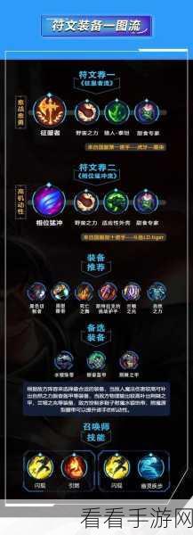 称霸 LOL 手游上路！德莱厄斯符文装备精细攻略