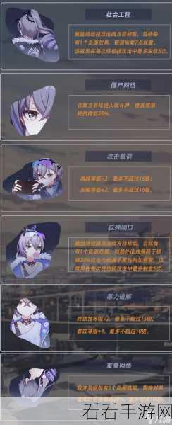 崩坏，星穹铁道星际庆典四 以太银狼完美配置指南