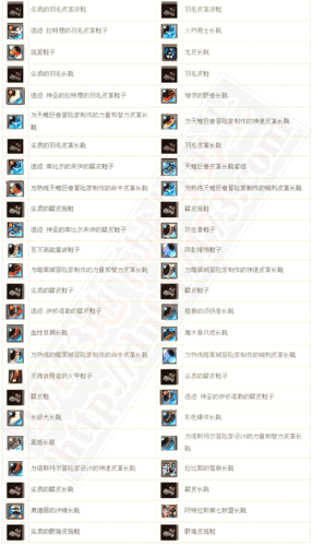 地下城与勇士起源65版，皮甲装备提升率深度解析与实战应用