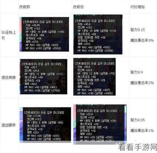 地下城与勇士起源65版，皮甲装备提升率深度解析与实战应用