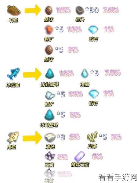 星露谷物语，揭秘鱼塘的奇妙功能与效益