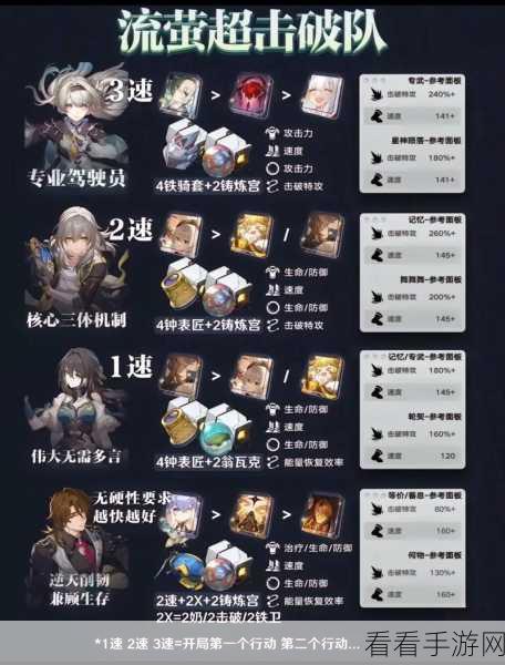 崩坏星穹铁道，流萤配队的终极秘籍与深度解析