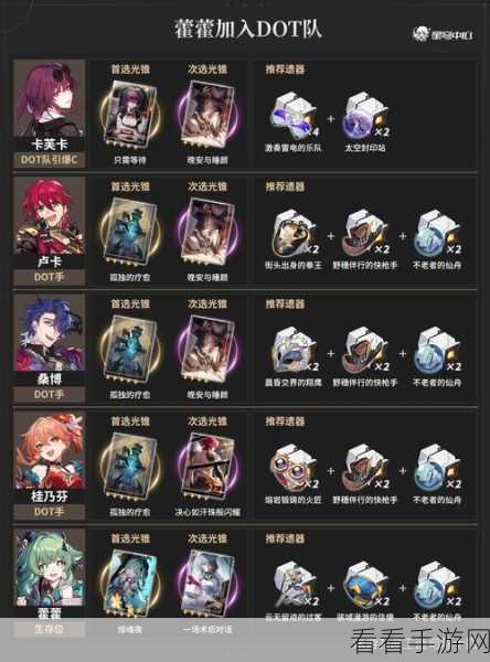 新手必看！崩坏星穹铁道藿藿遗器完美搭配指南