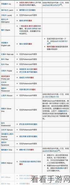 哈利波特手游深度揭秘，魔杖制作全攻略，木材与杖芯类型大比拼