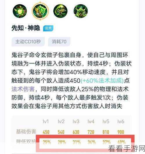 鬼谷子上分秘籍，克制与反制之道，黑马崛起指南