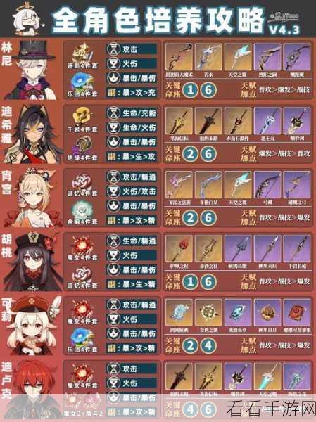 原神弓胚获取及培养秘籍，资源搜集、角色养成全攻略