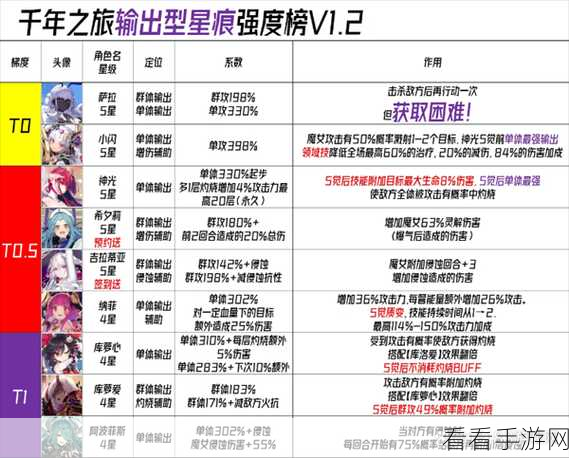 千年之旅灼烧队配队秘籍，星痕觉醒要求与常见问题全解