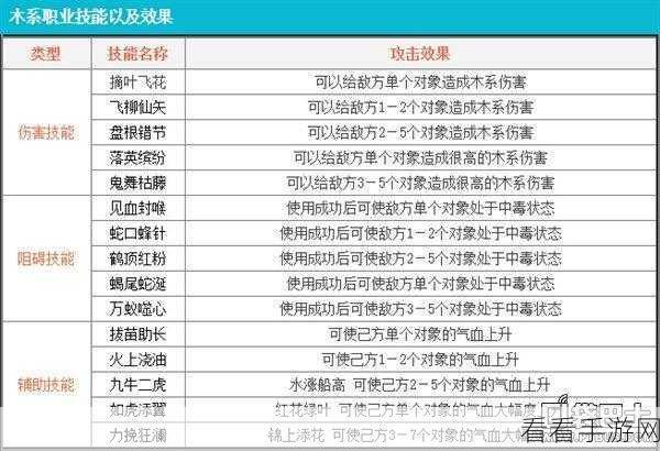 问道手游力金职业巅峰之战，最强技能搭配攻略揭秘