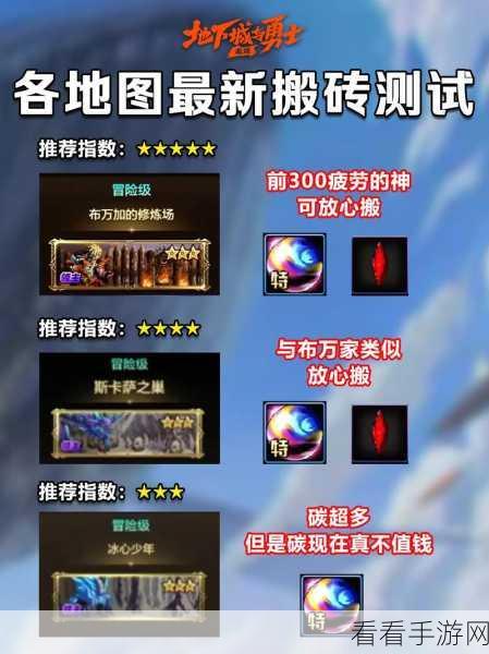 DNF 手游搬砖必知，地图产出详情独家大曝光