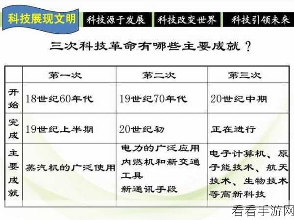 文明 6 钢铁科技，时代密码与历史回响