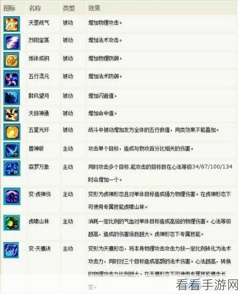 梦幻诛仙手游焚香修炼秘籍，加点与实战心法全方位攻略