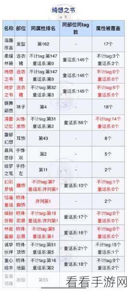 奇迹暖暖绝色无双顶配攻略，最新完美通关秘籍大揭秘