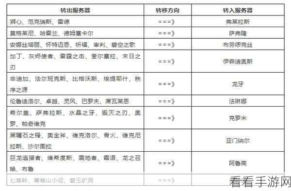 魔兽世界怀旧服转服指南，详解付费转服操作流程与规则
