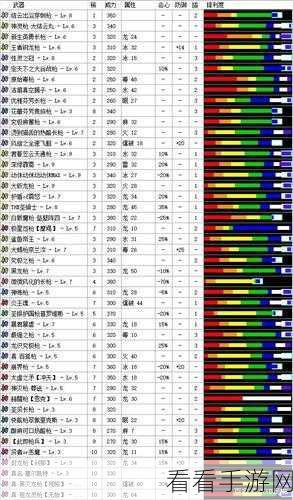 怪物猎人 3G 新手必读，全方位拆解基础与进阶攻略秘籍
