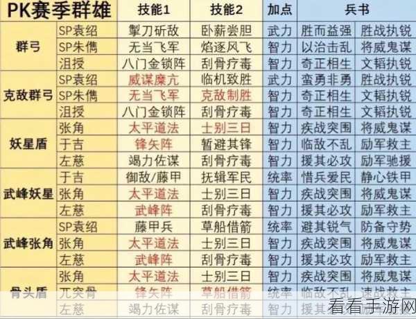少年三国志2，顶尖群雄武将阵容搭配深度解析与实战攻略