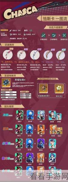 原神 0 命恰斯卡的完美配队秘籍