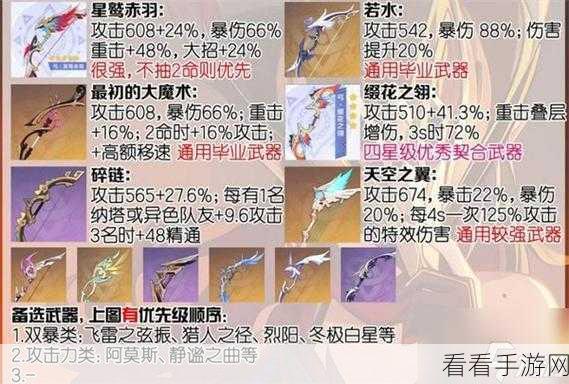 原神 0 命恰斯卡的完美配队秘籍