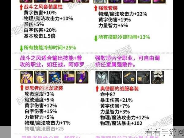 DNF手游热门揭秘，井盖梗背后的职业之谜与趣味起源