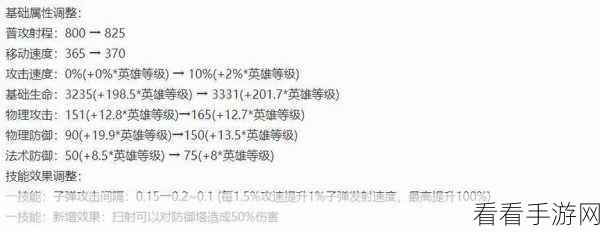 王者荣耀战术竞技深度揭秘，团控与高输出英雄的阴人绝技