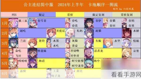 露娜卡崛起之路，公主连结露娜卡Rank等级速升与全能培养秘籍