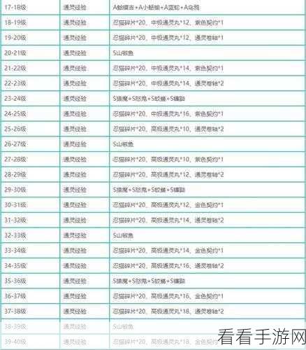 穿越手游速升60级攻略，解锁高效升级秘籍