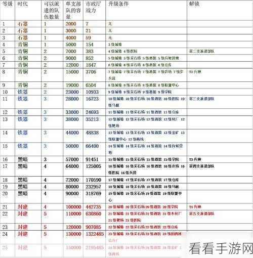 穿越手游速升60级攻略，解锁高效升级秘籍