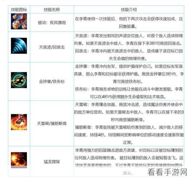 手游探秘，瞎子的获取秘籍与购买指南