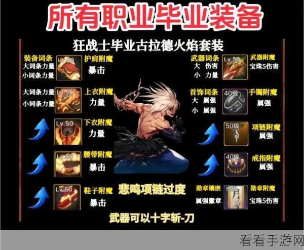 剑帝荣耀，DNF手游剑帝毕业配装深度解析与实战攻略