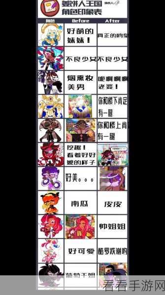 冲呀饼干人，王国 帕菲饼干角色深度攻略