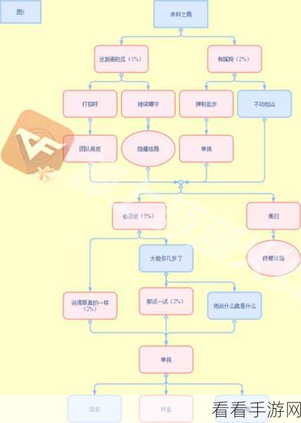 手游攻略大放送，种地勇者酿酒大赛34图全攻略详解