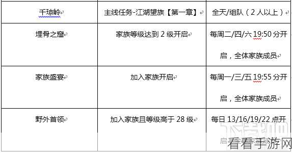 手游攻略大放送，种地勇者酿酒大赛34图全攻略详解